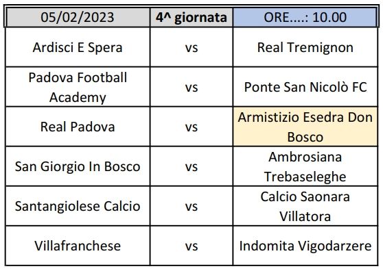 Partite 4^ giornata Fase 2^ Allievi Provinciali U17 Padova Girone A SS 2022 2023